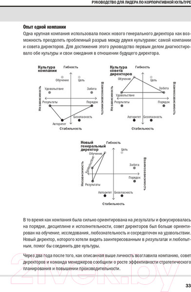 Изображение товара Книга Альпина Корпоративная культура