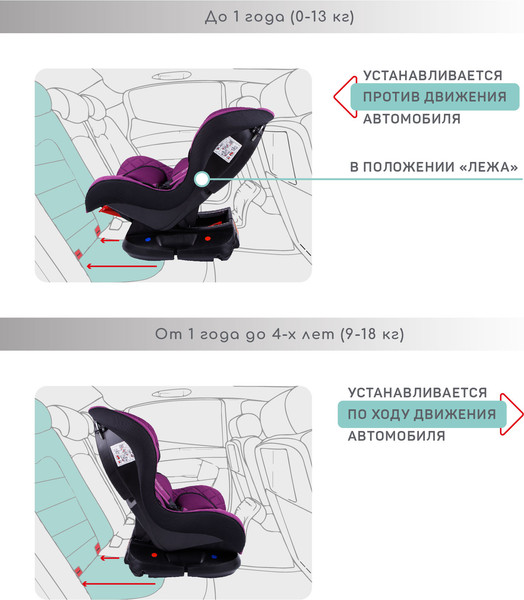 Изображение товара Автокресло Amarobaby Safety / AB212004SF/22 (фиолетовый)