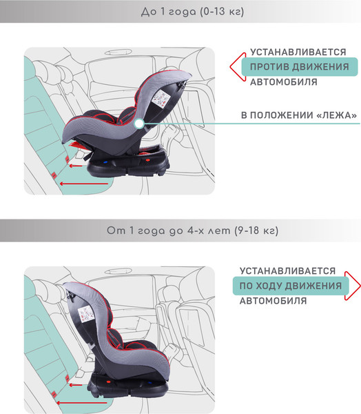 Изображение товара Автокресло Amarobaby Safety / AB212004SChK/09 (черный/красный)