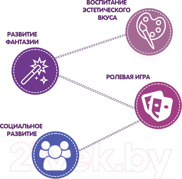 Изображение товара Набор детской декоративной косметики Bondibon Eva Moda / ВВ4751