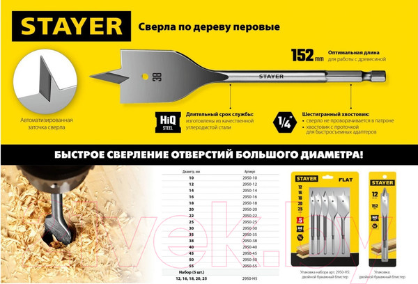 Изображение товара Набор сверл Stayer 2950-H5