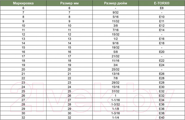 Изображение товара Набор ключей Jonnesway W84108S