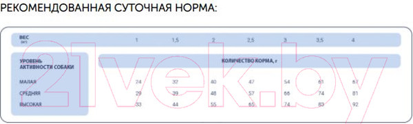 Изображение товара Сухой корм для собак Pet's Brunch Adult Super Mini Breeds с курицей (4кг)