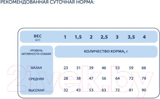 Изображение товара Сухой корм для собак Pet's Brunch Adult Super Mini Breeds с телятиной (4кг)