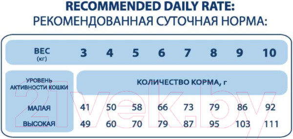 Изображение товара Сухой корм для кошек Pet's Brunch Adult Sterilised Cats (11кг)