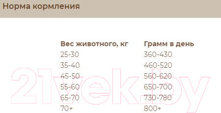 Изображение товара Сухой корм для собак Sirius Для взрослых собак крупных пород с индейкой и овощами (15кг)