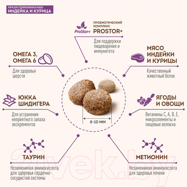 Изображение товара Сухой корм для кошек Sirius Для стерилизованных кошек с индейкой и курицей (10кг)