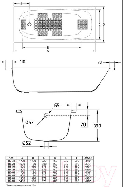Изображение товара Ванна стальная BLB Universal 170x75 / B75HAH001 (с ножками и шумоизоляцией)