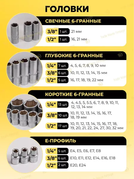 Изображение товара Универсальный набор инструментов WMC Tools 41723-5(48168)