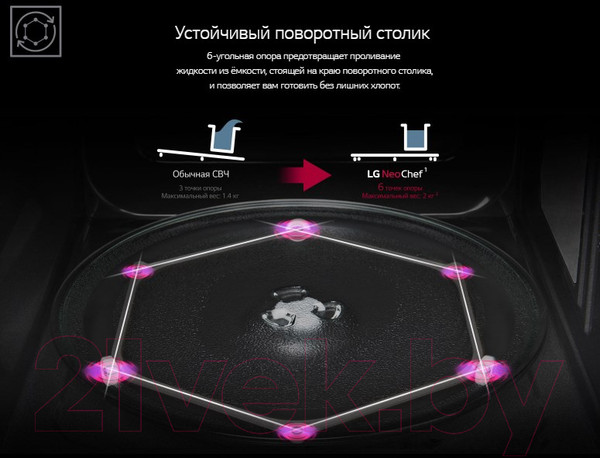 Изображение товара Микроволновая печь LG MS2596CIT