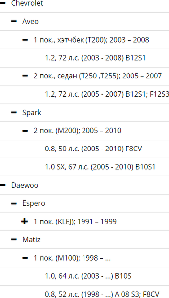 Изображение товара Свеча зажигания для авто NGK 4424 / BPR5ES-11