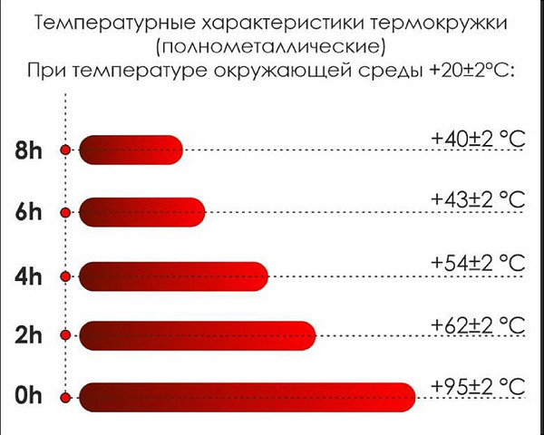 Изображение товара Термокружка Utta Honor 5010.04 (зеленый)
