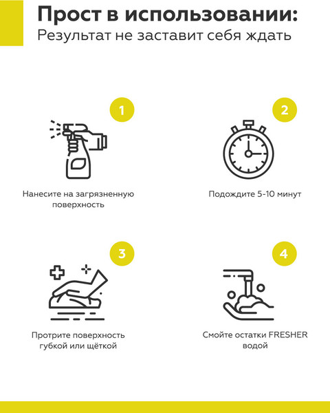 Изображение товара Дезодорант для одежды Fresher Удаление запахов с одежды (750мл)