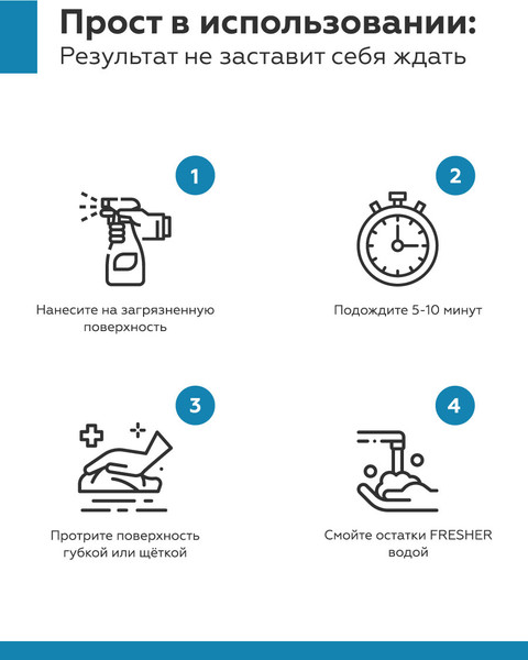 Изображение товара Дезодорант для одежды Fresher Удаление запахов для спортивной одежды и экипировки (750мл)