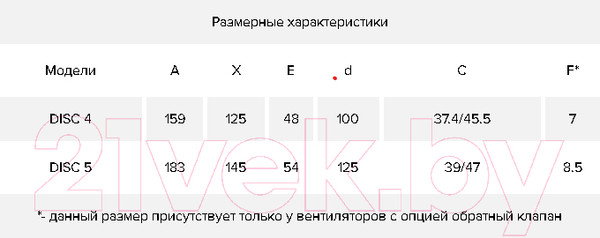 Изображение товара Вентилятор накладной ERA D 125 / Disc 5 C