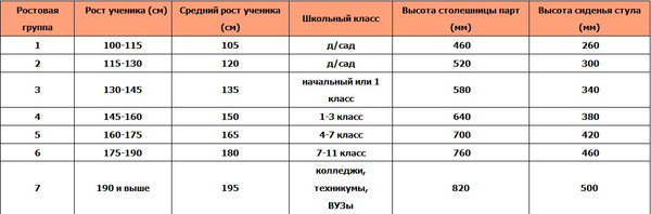 Изображение товара Парта ГМЦ СР2.57R (бук бавария)