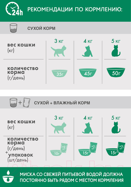 Изображение товара Сухой корм для кошек Perfect Fit Для стерилизованных кошек. Курица (190г)