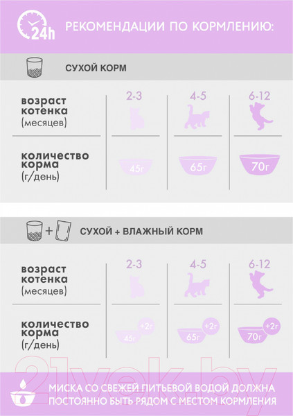 Изображение товара Сухой корм для кошек Perfect Fit Для котят до 12 месяцев. Курица (190г)