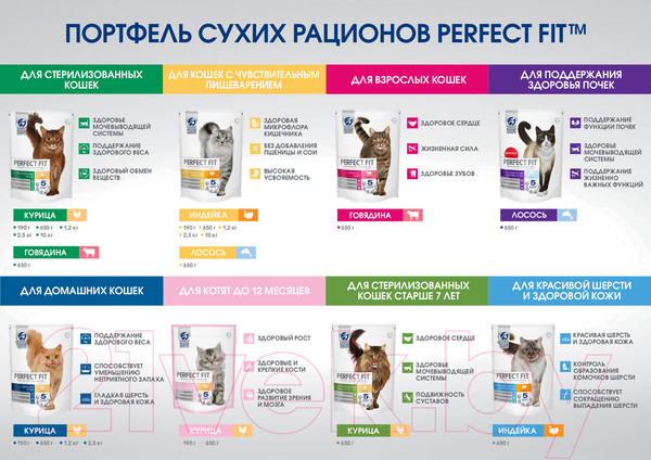 Изображение товара Сухой корм для кошек Perfect Fit Для котят до 12 месяцев. Курица (190г)