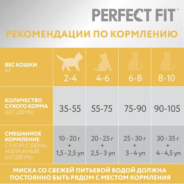 Изображение товара Сухой корм для кошек Perfect Fit Для взрослых кошек с чувствительным пищеварением. Индейка (650г)
