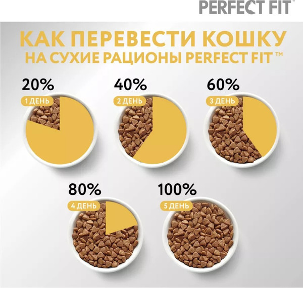Изображение товара Сухой корм для кошек Perfect Fit Для взрослых кошек с чувствительным пищеварением. Индейка (650г)