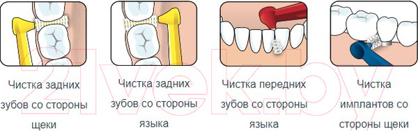 Изображение товара Ершики межзубные TePe Angle Mix на длинной ручке (6шт)