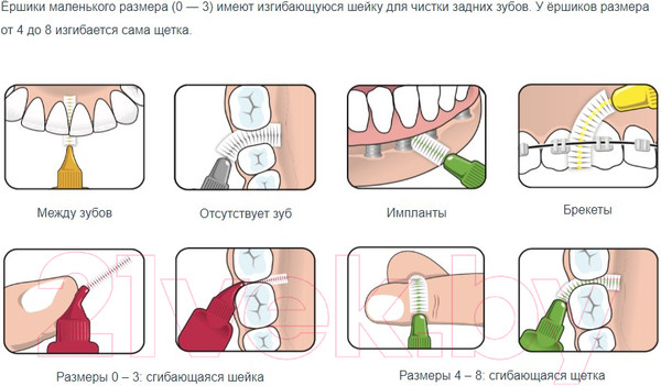 Изображение товара Ершики межзубные TePe Original №7 ISO 7 для чистки между зубами в мягкой упаковке (8шт)