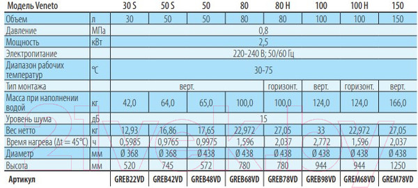 Изображение товара Накопительный водонагреватель Lamborghini Veneto 80 / GREB68VD