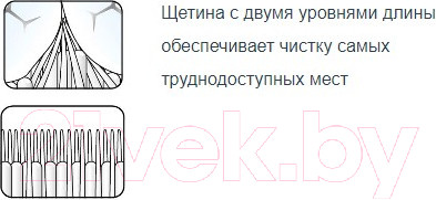 Изображение товара Зубная щетка TePe Supreme