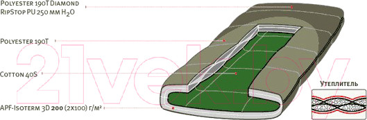 Изображение товара Спальный мешок Alexika Summer Plus левый / 9258.01072 (оливковый)