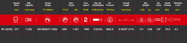 Изображение товара Пневмогайковерт M7 NC-6236Q
