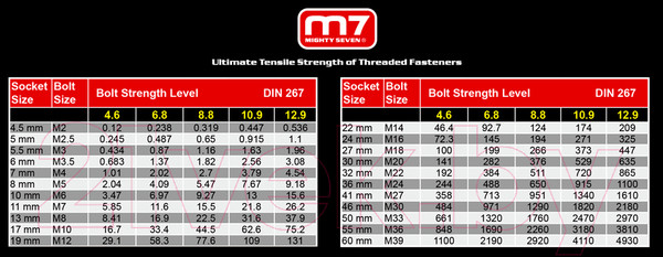Изображение товара Пневмогайковерт M7 NC-6236Q