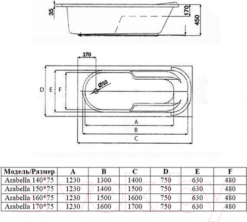 Изображение товара Ванна акриловая Alba Spa Arabella 150x75 (с ножками)