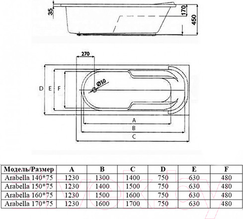 Изображение товара Ванна акриловая Alba Spa Arabella 150x75 (с экраном и каркасом)