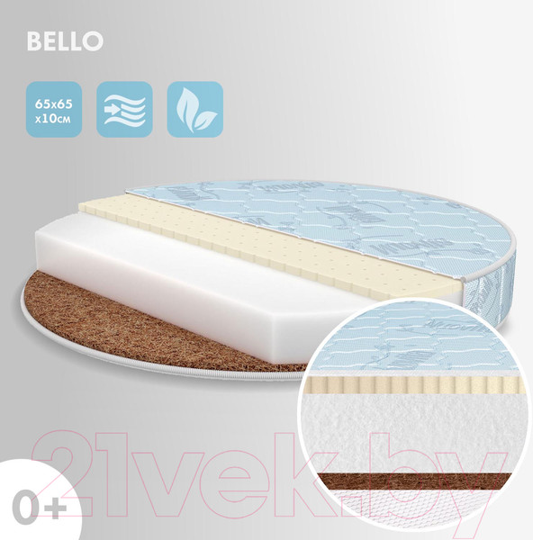 Изображение товара Матрас в кроватку Nuovita Bello 65x65