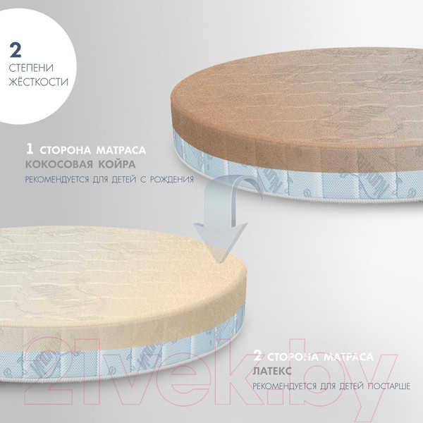 Изображение товара Матрас в кроватку Nuovita Bello 65x65