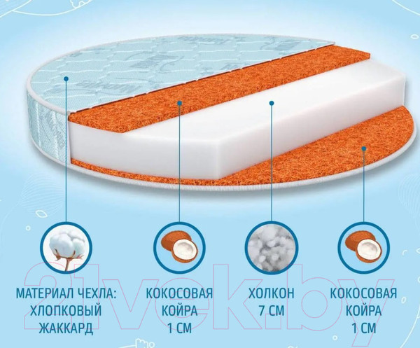 Изображение товара Матрас в кроватку Nuovita Carino 65x65