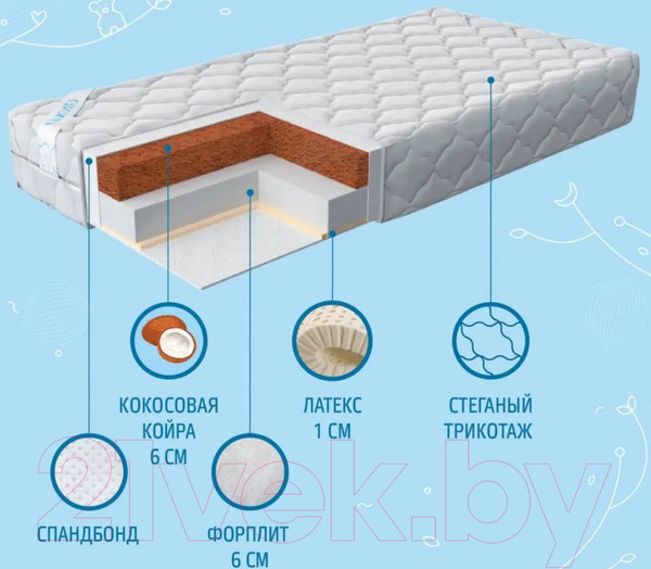 Изображение товара Матрас в кроватку Nuovita Classico Plus 60x120