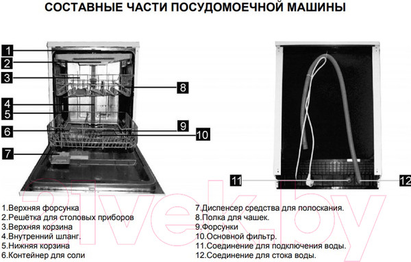 Изображение товара Посудомоечная машина Maunfeld MLP 08IM