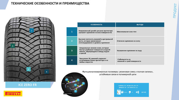 Изображение товара Зимняя шина Pirelli Ice Zero Friction 235/45R18 98H