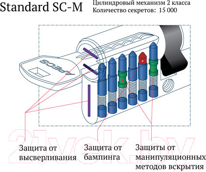 Изображение товара Цилиндровый механизм замка Apecs SM-100(35/65)-G