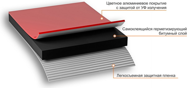 Изображение товара Гидроизоляционная лента Технониколь Nicoband 10см (10м, красный)