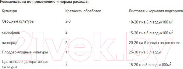 Изображение товара Удобрение Интеррос Кристалон коричневый (0.5кг)