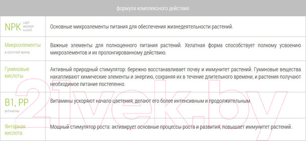 Изображение товара Удобрение Добрая сила Для всех комнатных и балконнных растений (250мл)