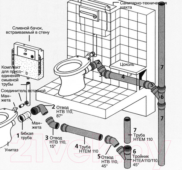Изображение товара Отвод внутренней канализации Ostendorf ДУ 110x30 / 115110