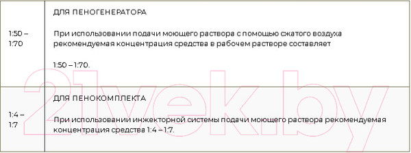 Изображение товара Автошампунь ASTROhim Tank / Ac-3091 (1л)