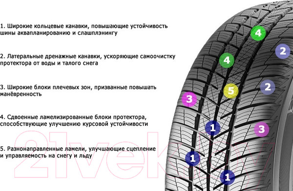 Изображение товара Зимняя шина Barum Polaris 5 225/40R18 92V