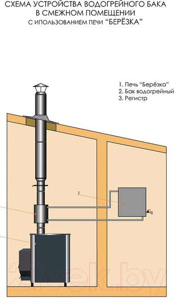 Изображение товара Печь-каменка Березка Оптима 12 (сетка ДТ-3)