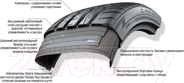 Изображение товара Летняя шина Laufenn Z Fit EQ LK03 225/40R19 93Y