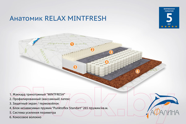 Изображение товара Матрас в кроватку Afalina Анатомик Relax Mintfresh 60x120
